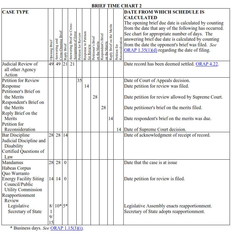 BRIEF TIME CHART 2