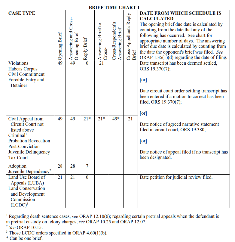 BRIEF TIME CHART 1